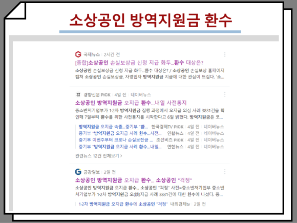  소상공인 방역지원금 환수