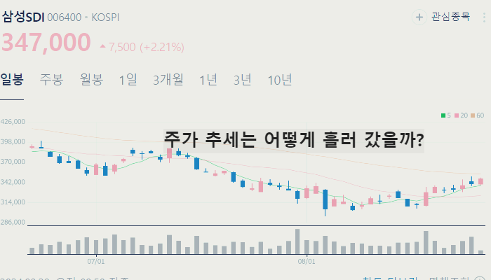 전고체 배터리 관련주 대장주 테마주 TOP10 : 소재