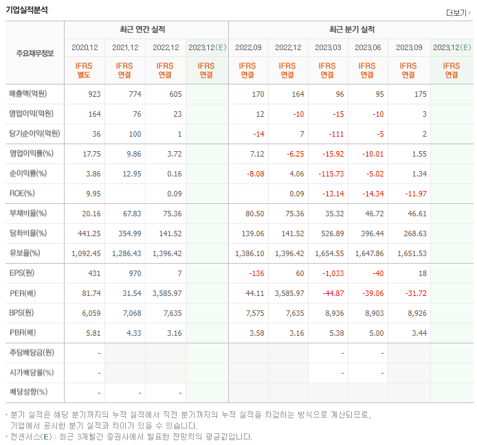 에코앤드림_실적자료