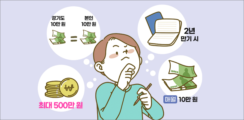 장애인 누림통장 제도