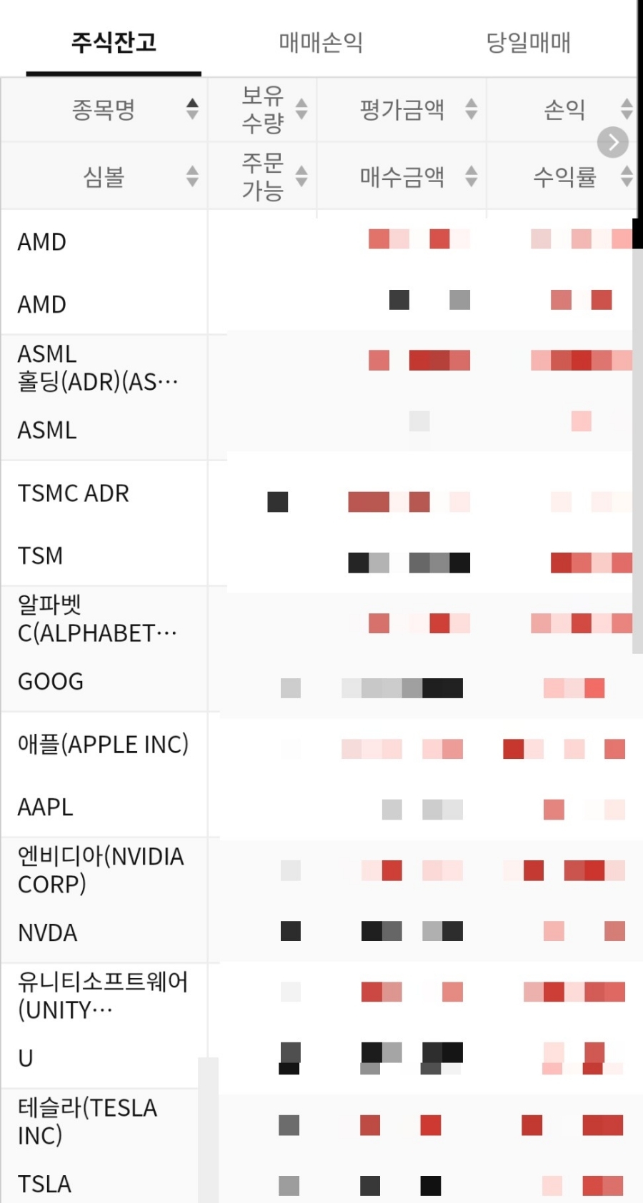  [20211124 매매일지] 전체양전!
