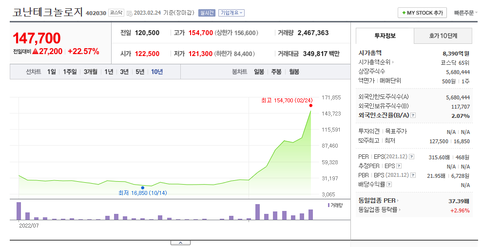  AI 인공지능 관련주 챗GPT 챗봇 chatGP