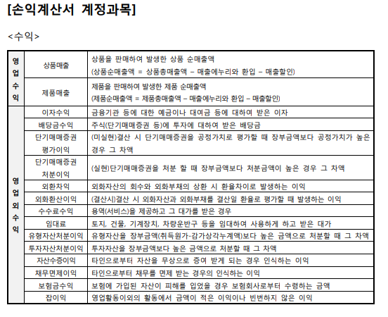  손익계산서 계정과목 (수익)