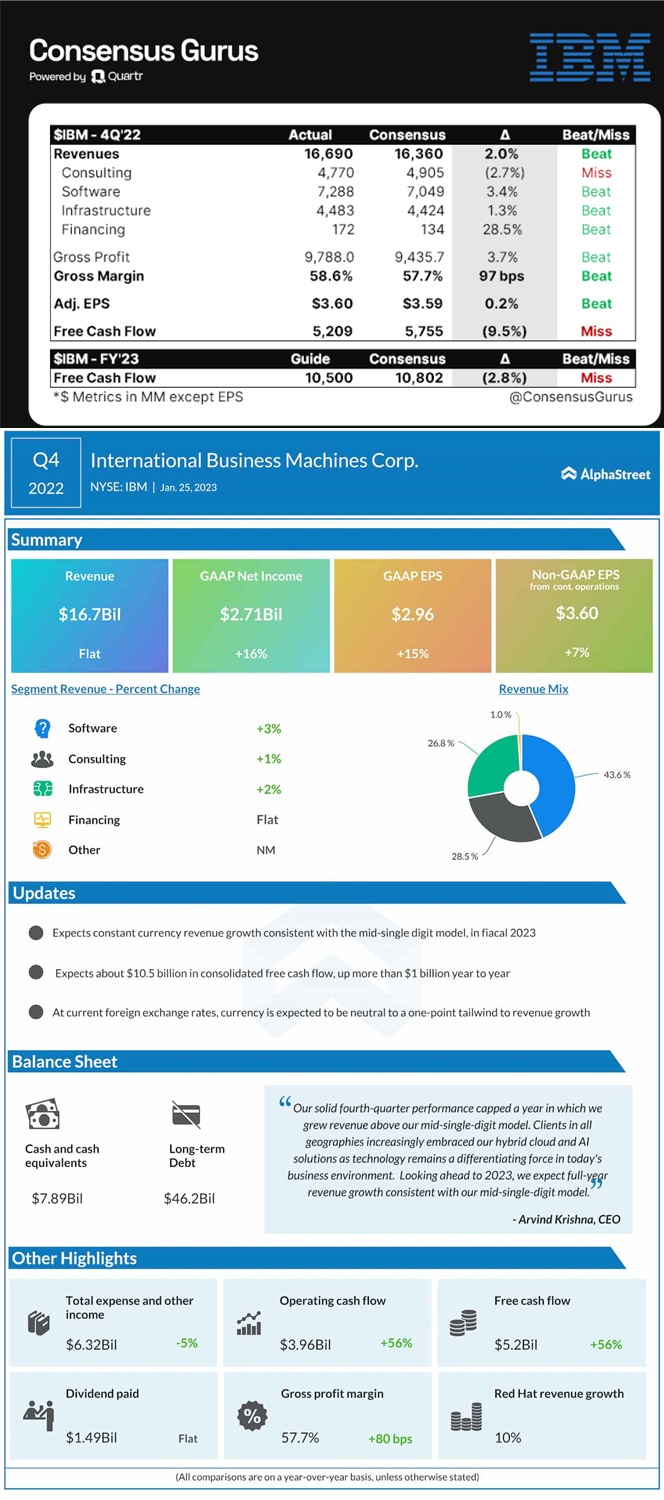 IBM 4분기 실적