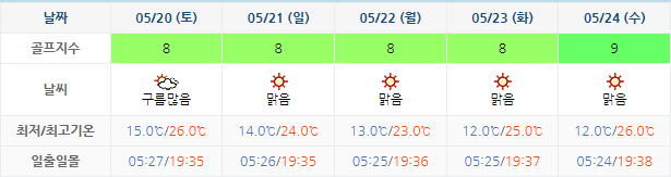 골프존카운티선운 (선운산CC) 골프장 날씨 0517