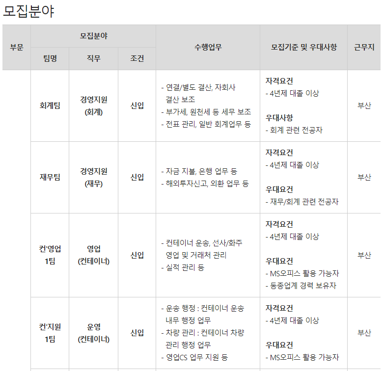 동국제강그룹