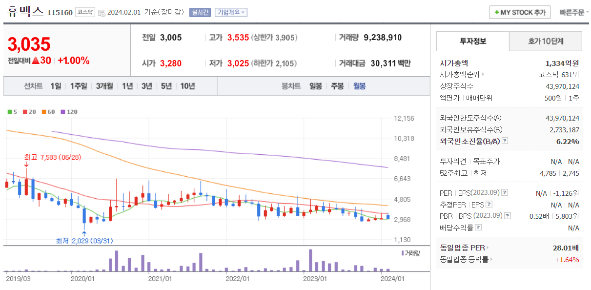 제4통신사관련주3