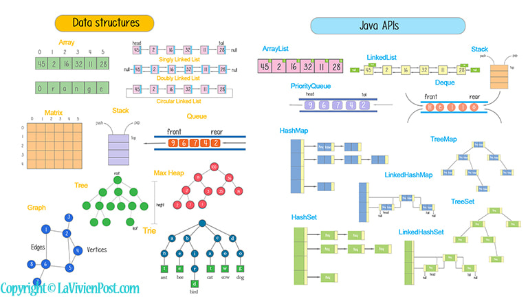[Java] 자료구조 (Data Structures)