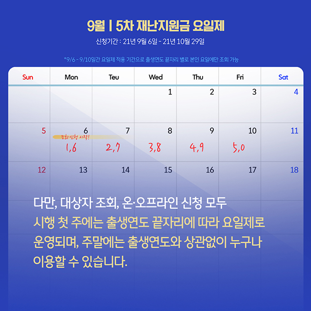 국민지원금 건강보험료(+코로나 상생 국민 지원금)