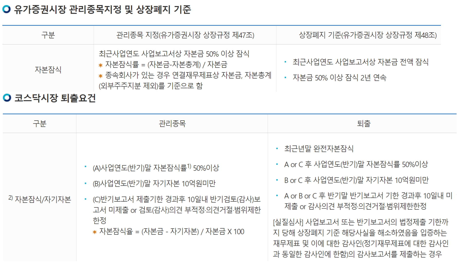 자본잠식에 의한 퇴출 조건을 설명