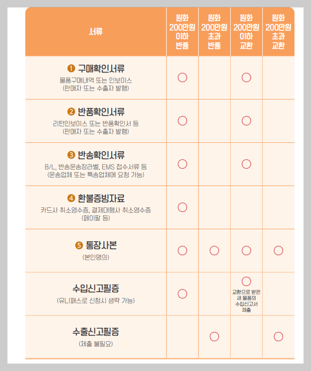 모바일 관세 환급신청 방법
