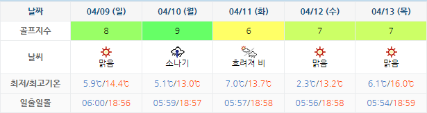 파인리즈CC 골프장 날씨 0406