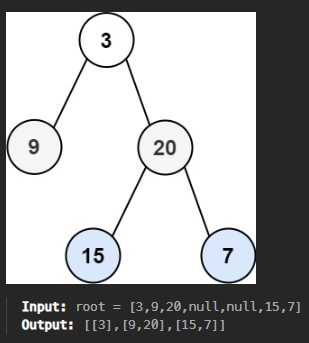 [Binary Tree][Medium] 102. Binary Tree Level Order Traversal