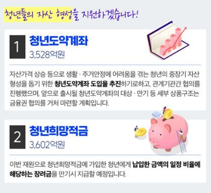 청년도약계좌