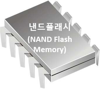 낸드플래시(NAND Flash Memory)
