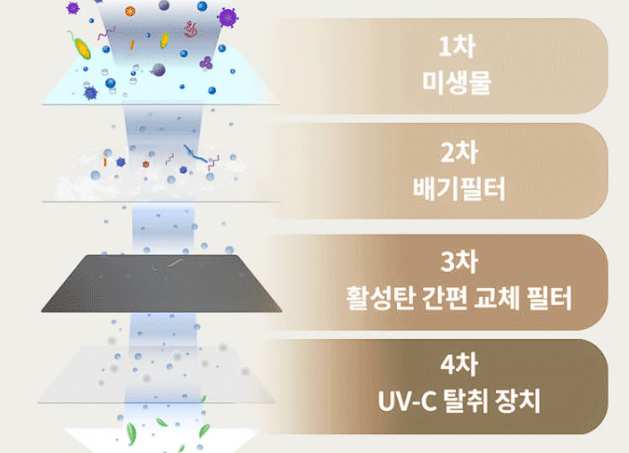 음식물 처리리기-린클 프라임300-4중 스마트 필터