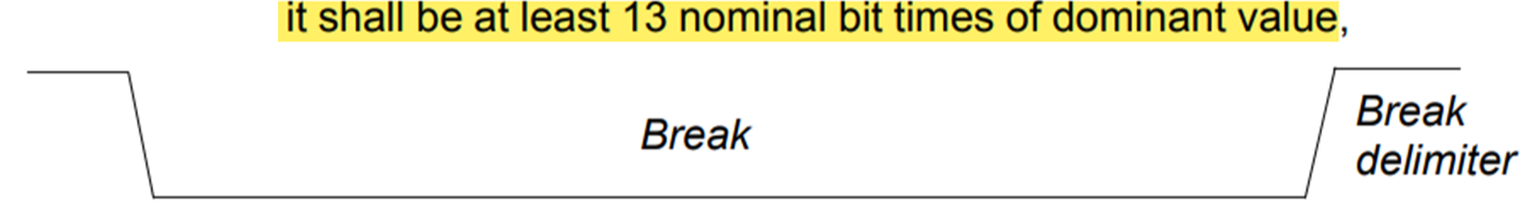 Break field