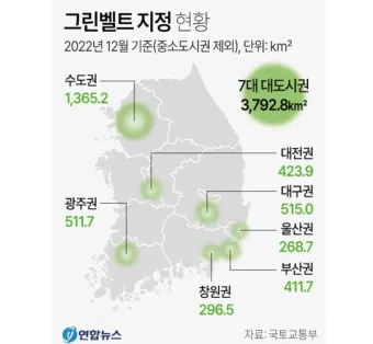 그린벨트 대장주 관련주 TOP5 총정리_19