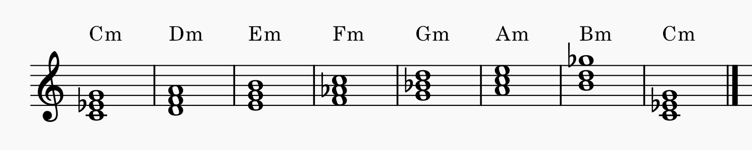 minor chord