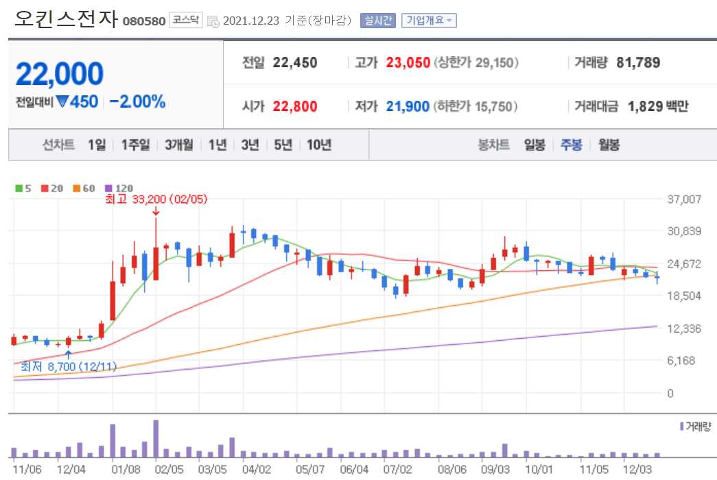 반도체 후공정 관련주식 정리