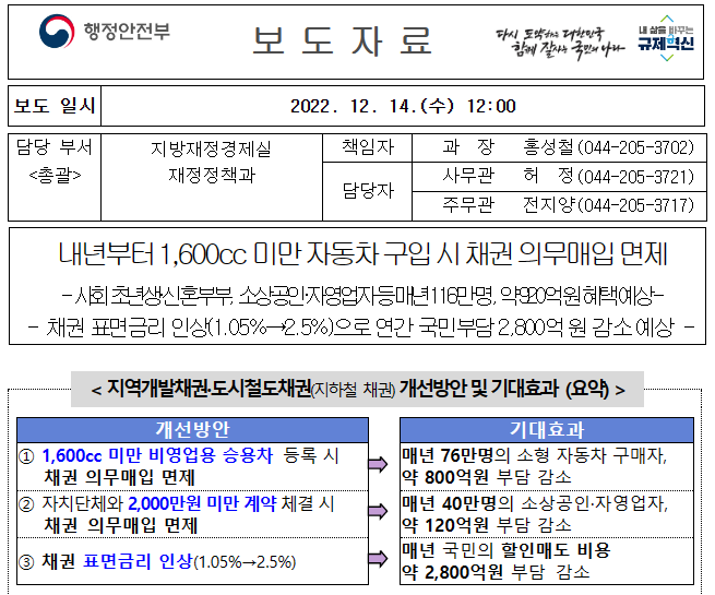 행정안전부-보도자료