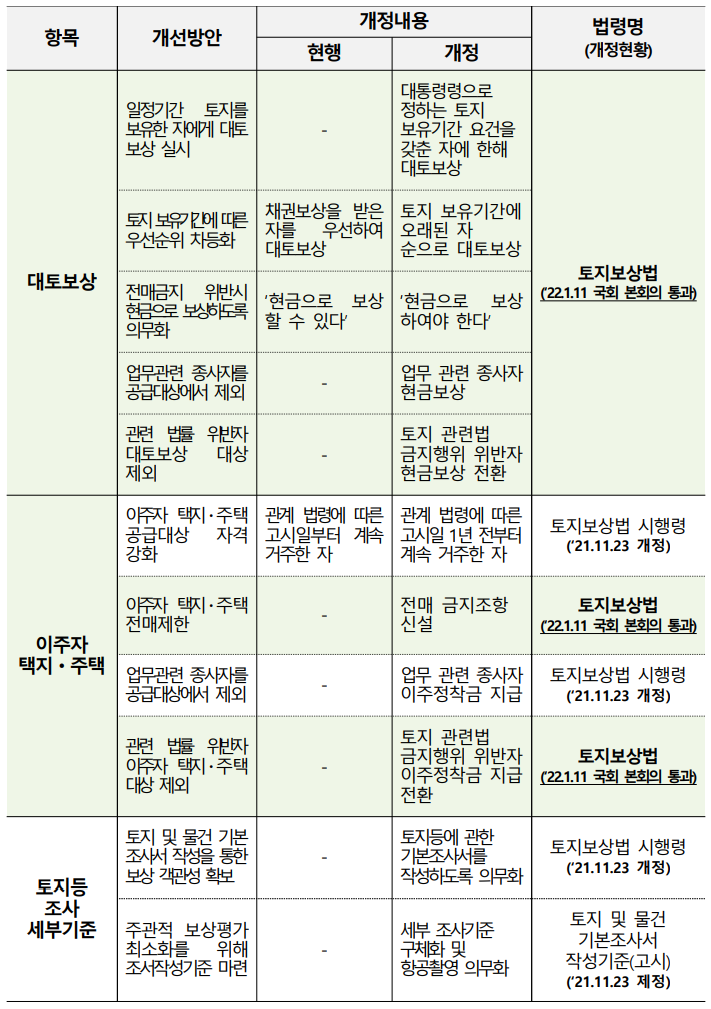 토지 이미지