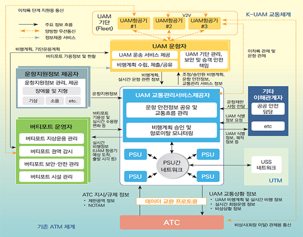  2025년 서울 도심에 ‘하늘 나는 택시’ 전용 길 생긴다_국토교통부