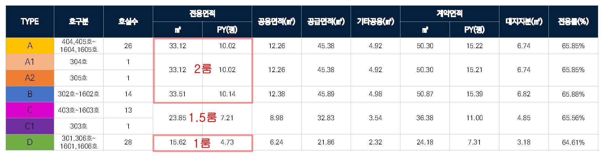 엘루크 반포 면적