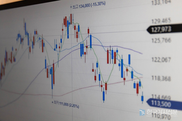 증시 변동성이 큰 모습