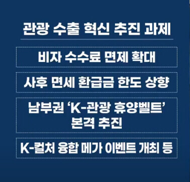  2024년 외국인 관광객 유치와 오버투어리즘 대응