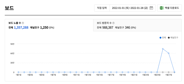 카카오뷰 방문자 그래프
