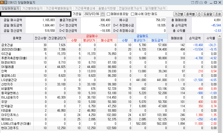 2023-07-06 당일 매매종목