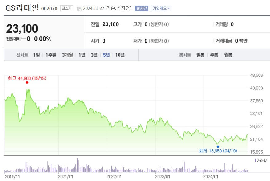 GS리테일 주가