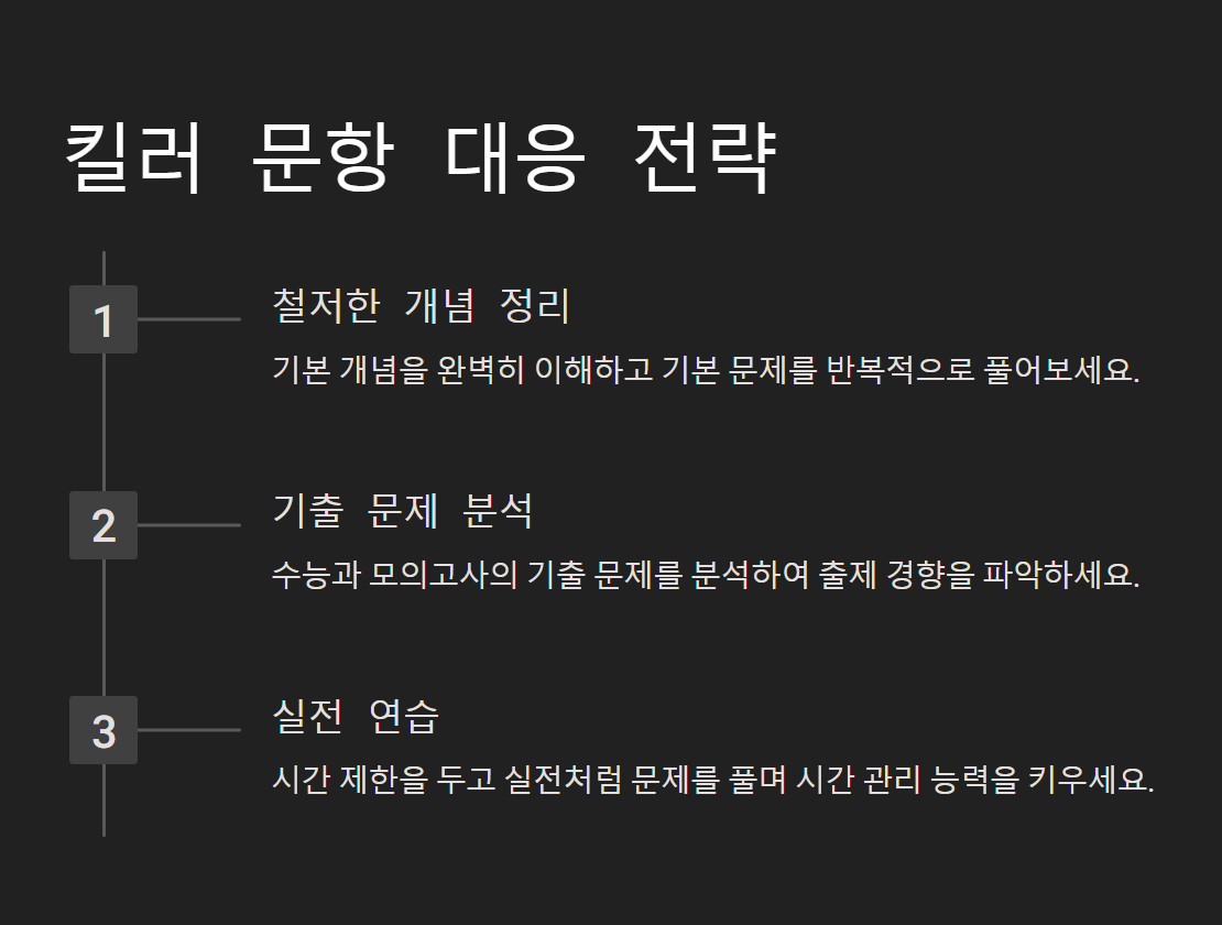 수능 킬러문항