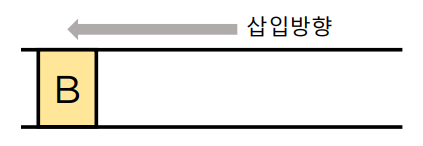 A노드를 빼오고 B노드를 삽입한 모습