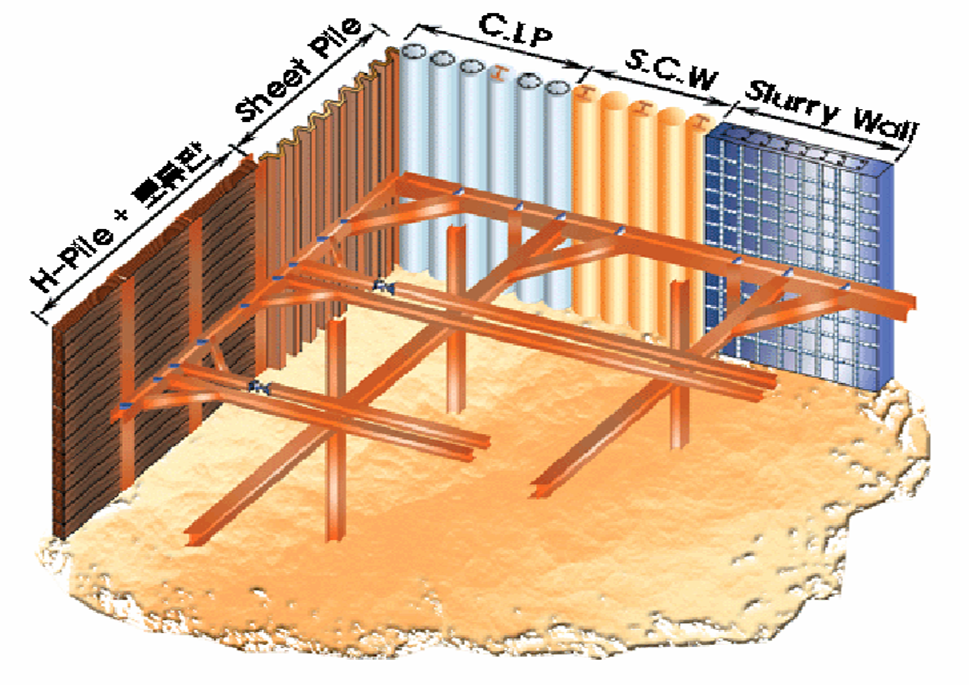 흙막이 구조물 사용 부재