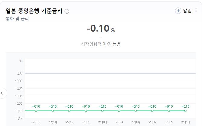 일본-금리