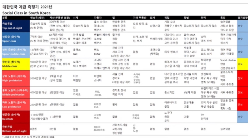  2021년 계급 측정기, 내 계급을 빨리 쩜프 업! 하기 위해서는!!!
