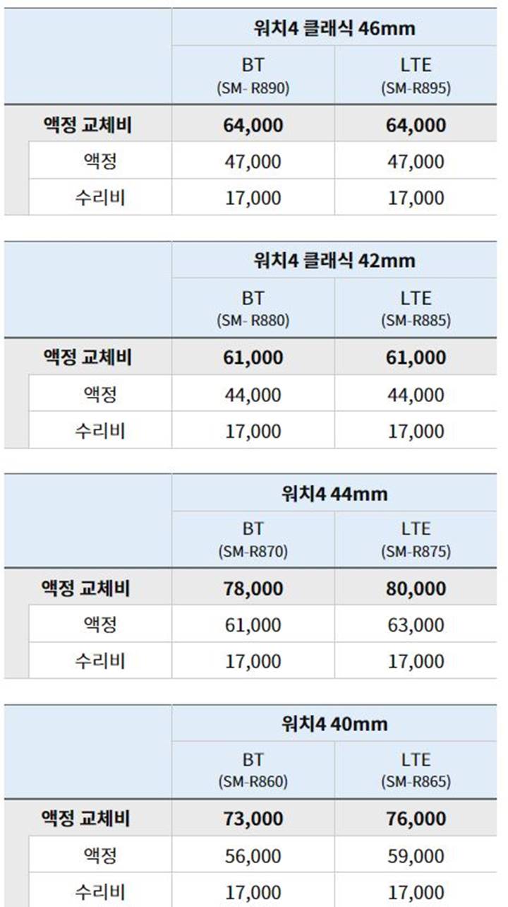 삼성-갤럭시-워치4-클래식-46mm-42mm-44mm-44mm-액정-수리비-교체비-수리-교체-비용-Feat-가격-총-정리