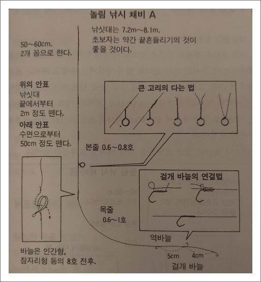 은어의 강 낚시