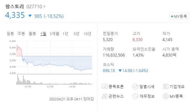  (027710)팜스토리 주가전망 팜스토리 급락 곡물관련주 하락세 시작