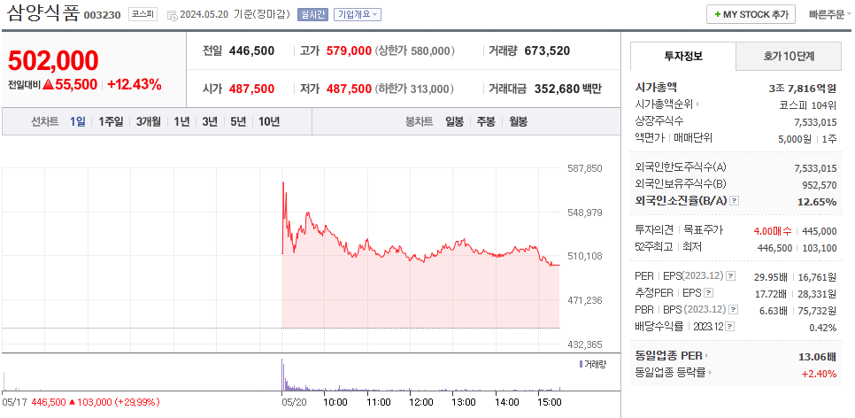 삼양식품 주식