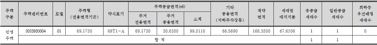 수루배마을2단지-2