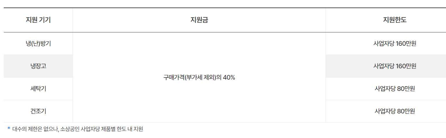 한전 소상공인 에어컨 교체 지원금 지원 내용, 신청 자격, 방법 총정리