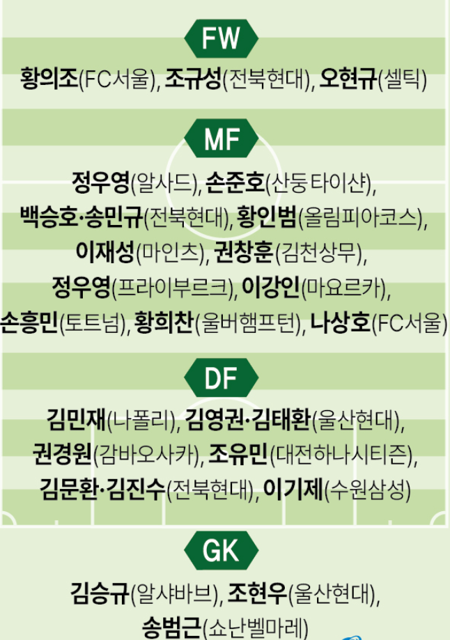 클린스만 대표팀 선수단, 3월 A매치 한국 친선경기 일정 발표 6