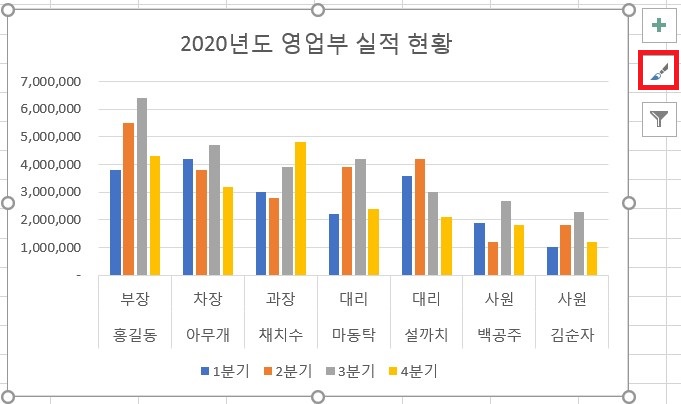 영업부_실적_현황_차트_색