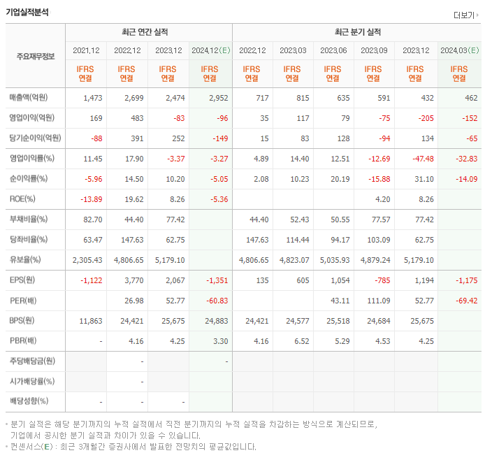 성일하이텍_실적