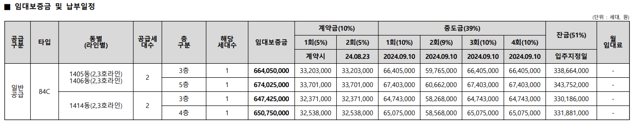 임대보증금 및 납부일정