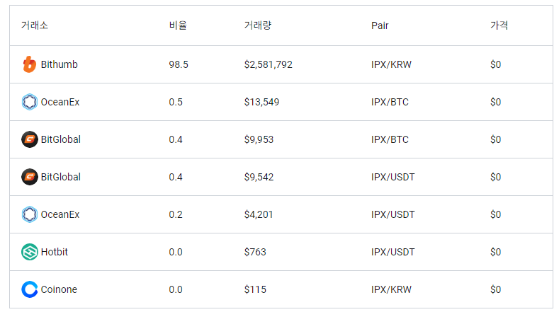  타키온프로토콜 거래종료앞두고 불꽃놀이중~