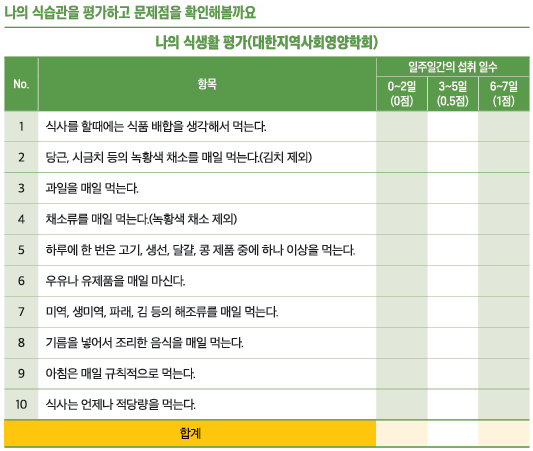 식생활 평가 체크리스트